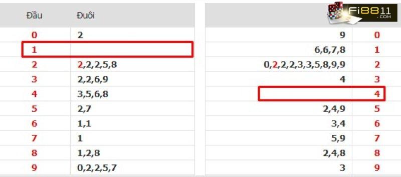 Cách soi cầu lô kép nuôi khung 3 ngày siêu chuẩn mới nhất Cách Soi Cầu Lô Kép Nuôi Khung 3 Ngày Siêu Chuẩn Mới Nhất