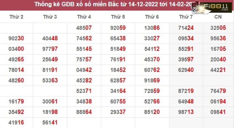 Cách soi cầu lô kép nuôi khung 3 ngày siêu chuẩn mới nhất Cách Soi Cầu Lô Kép Nuôi Khung 3 Ngày Siêu Chuẩn Mới Nhất