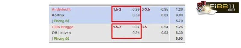 Kèo tài xỉu 1 3/4 là sao? Cách đánh kèo tài xỉu 1 3/4 Kèo Tài Xỉu 1 3/4 Là Sao? Cách đánh Kèo Tài Xỉu 1 3/4