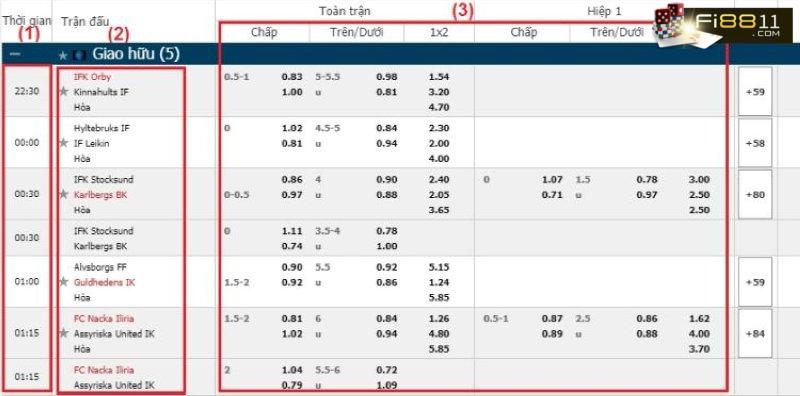 Odds là gì trong cá độ, cá cược bóng đá anh em phải hiểu rõ! Odds Là Gì Trong Cá độ, Cá Cược Bóng đá Anh Em Phải Hiểu Rõ!