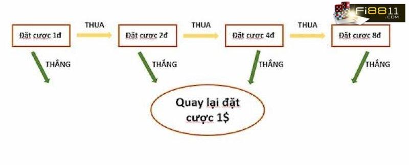 Chia sẻ 3+ Cách chơi rồng hổ online luôn thắng từ Fi88 Chia Sẻ 3+ Cách Chơi Rồng Hổ Online Luôn Thắng Từ Fi88