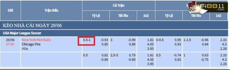 Kèo lệch là gì? Kinh nghiệm chơi kèo lệch bao ăn từ cao thủ Kèo Lệch Là Gì