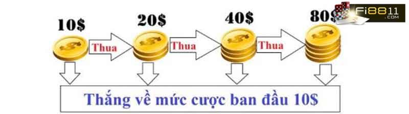 Công thức cá cược bóng đá nào giúp anh em chiến thắng dễ dàng? Đánh gấp thếp